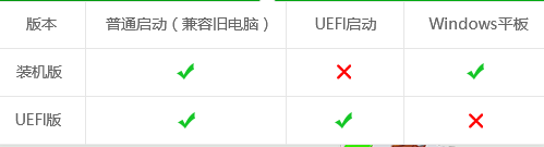 uefi版與裝機版的區(qū)別