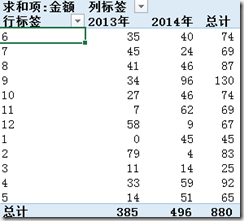 Excel2016數(shù)據(jù)透視表排序和篩選教程