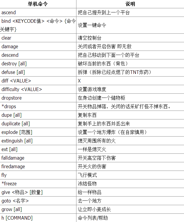 我的世界代碼大全