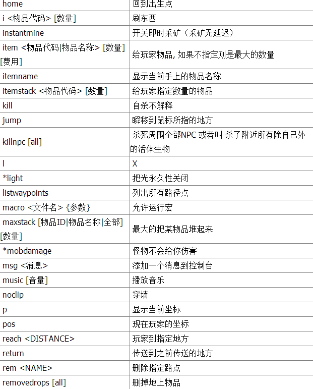 我的世界代碼大全