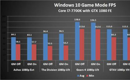 Win10新增游戲模式實測：并沒有那么好