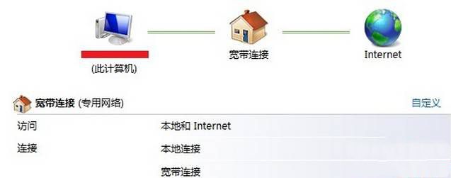 無internet訪問