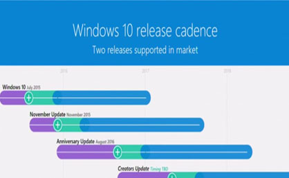 微軟Win10 Redstone3 5月發(fā)布  啟用Neon UI