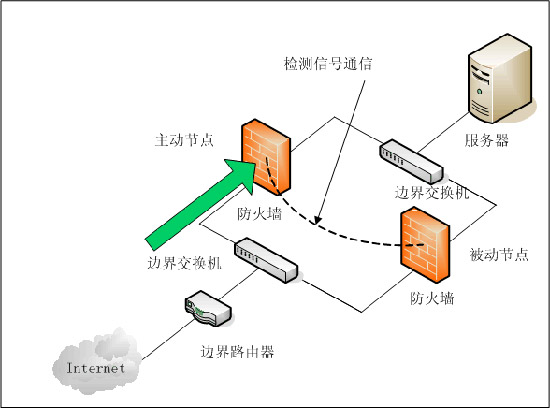 防火墻的作用