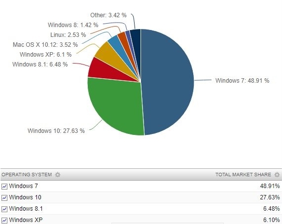 win10市場份額