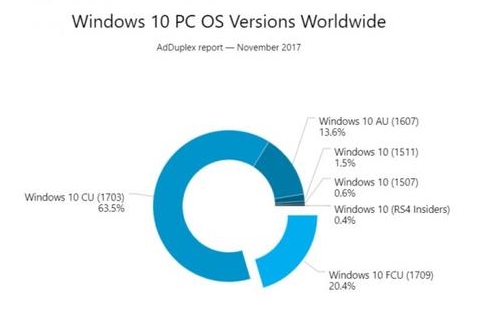 win10創(chuàng)作者