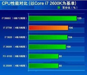 cpu占用率過高