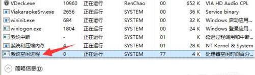 system idle process占用率