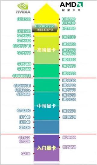 垂直同步怎么關(guān)閉