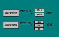 win10系統(tǒng)怎么設(shè)置mtu值 win10系統(tǒng)設(shè)置mtu值操作方法