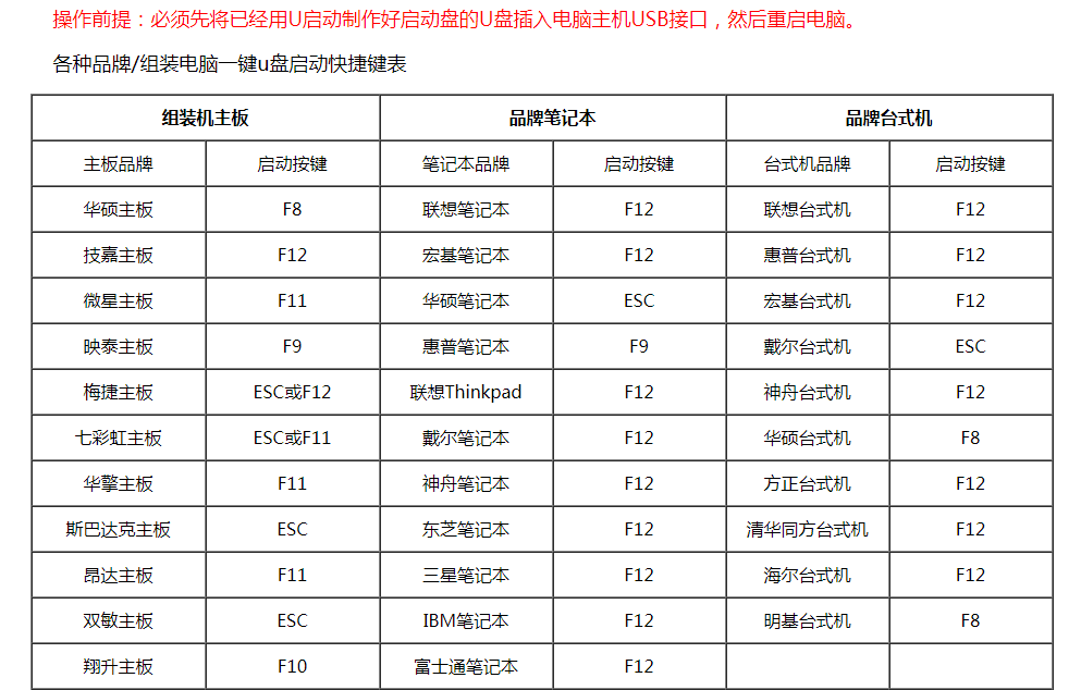 怎么進入u盤裝機系統(tǒng)