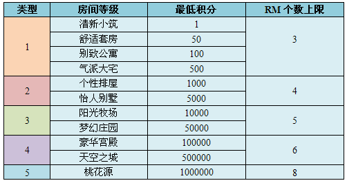 網(wǎng)易cc語音房間管理功能怎么使用 網(wǎng)易cc語音房間管理功能使用教程