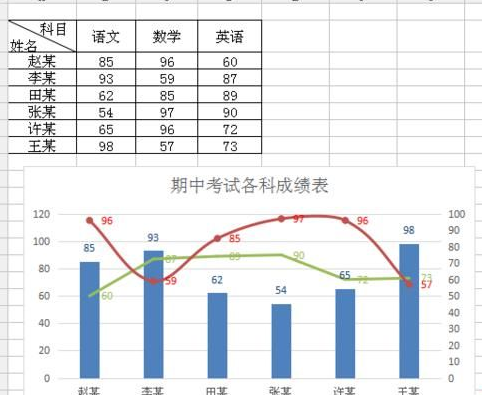 wps表格組合圖表怎么制作 wps表格組合圖表制作方法