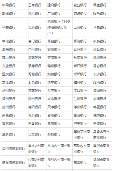 支付寶轉賬到銀行卡要多久？各銀行支付寶轉賬到賬時間