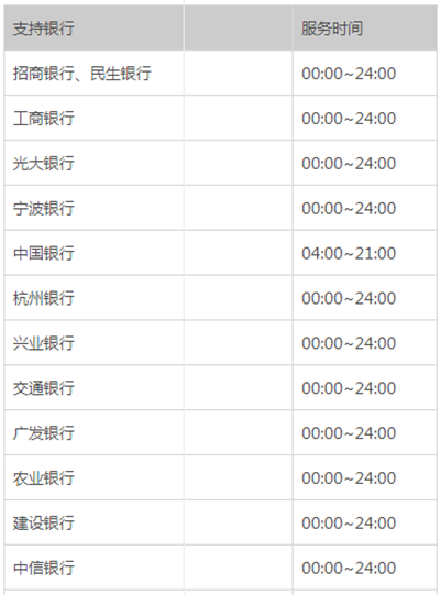 支付寶轉賬到銀行卡要多久？各銀行支付寶轉賬到賬時間