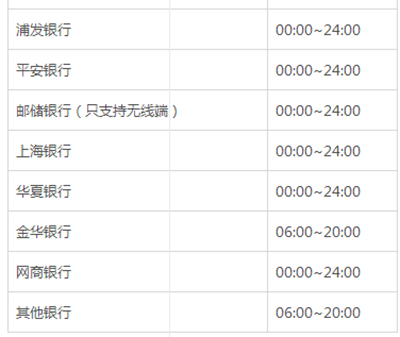 支付寶轉賬到銀行卡要多久？各銀行支付寶轉賬到賬時間