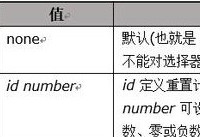 HTML怎么級聯(lián)編號 HTML級聯(lián)編號如何實現(xiàn)