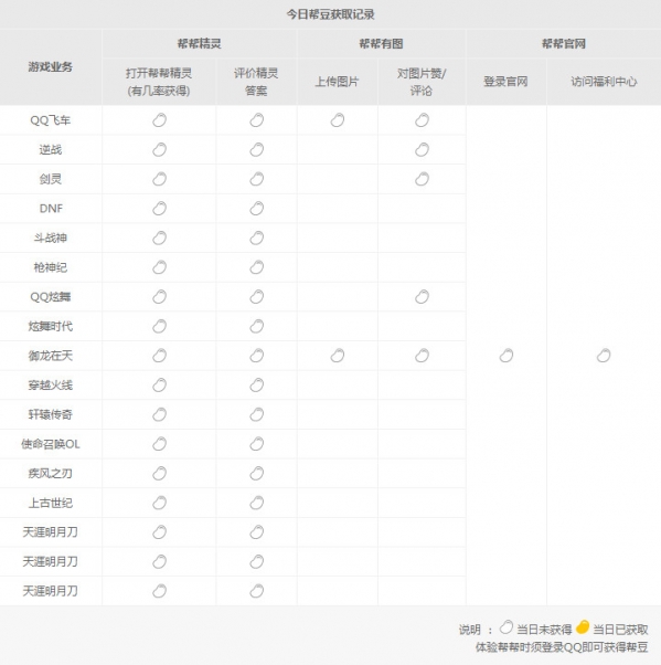 騰訊游戲